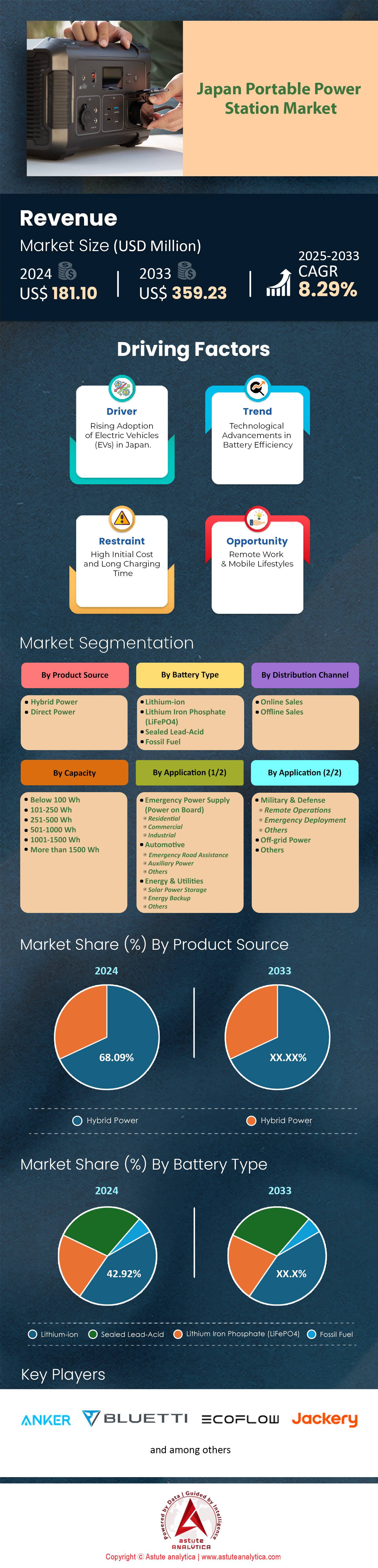 Japan Portable Power Station Market